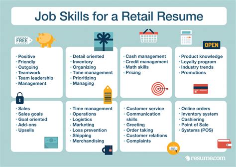 Resume writing tips for retail jobs